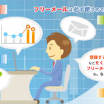 フリーメールを作成する